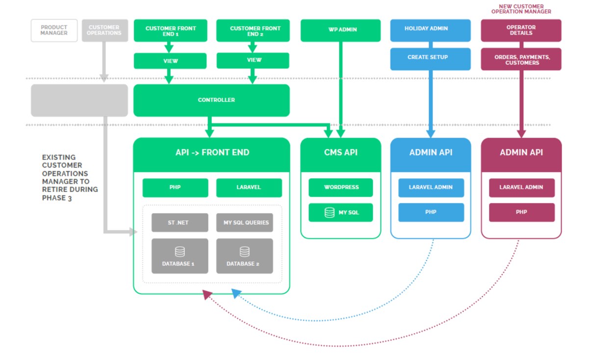 Systemarchitecture