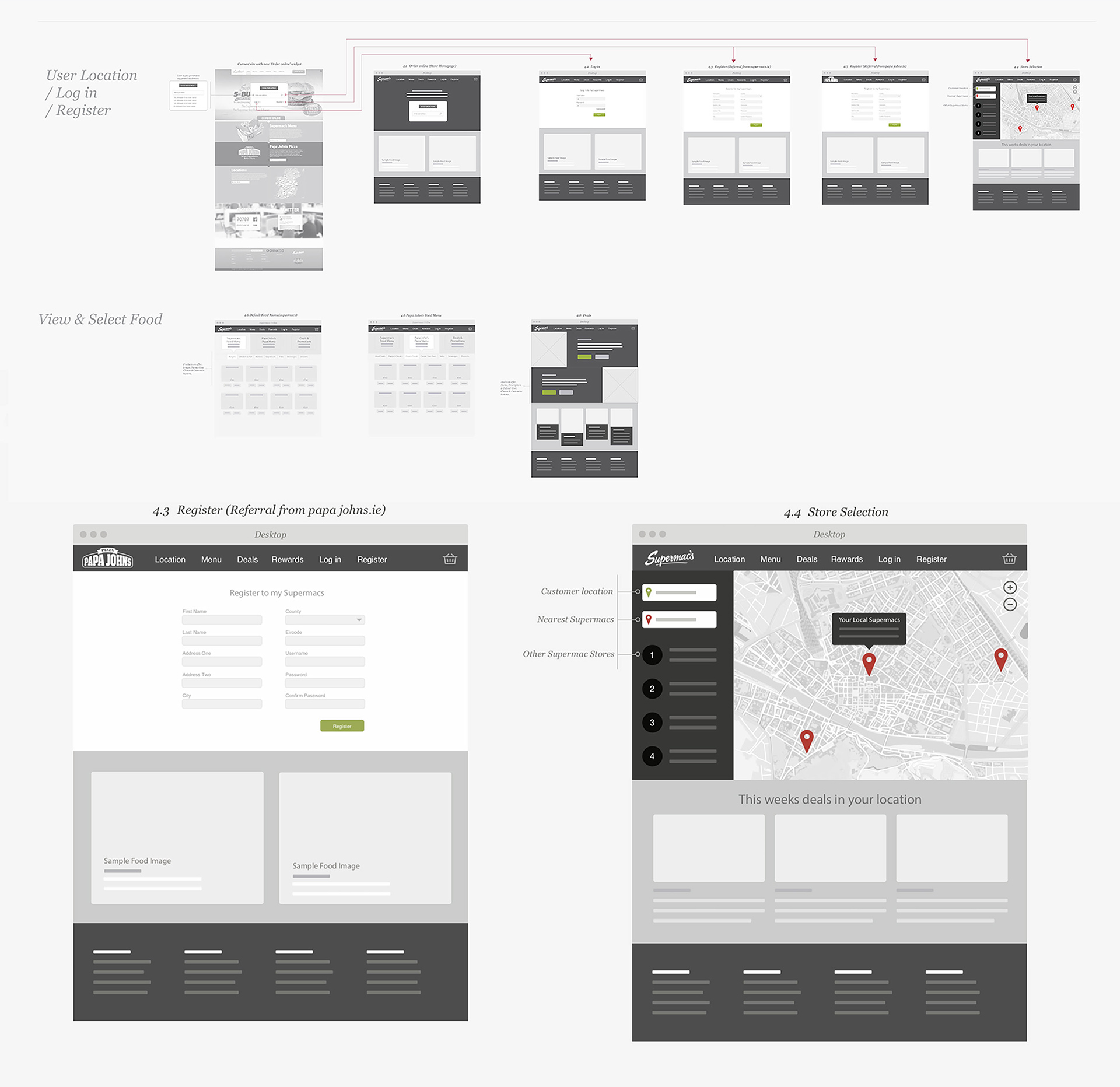 supermacs-1-rev5 Supermacs wireframes