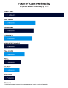 Future Of Augmented Reality 2025 Industries 233x300
